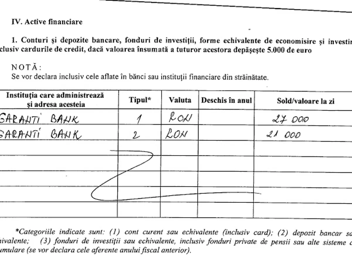 Declarația de avere a lui Dorel Acatrinei. Sursa: ANI