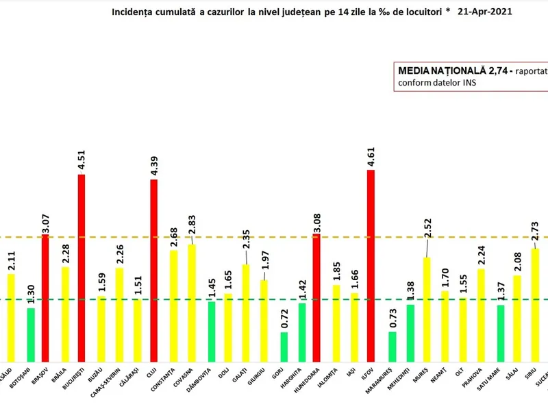 Sursa: GCS