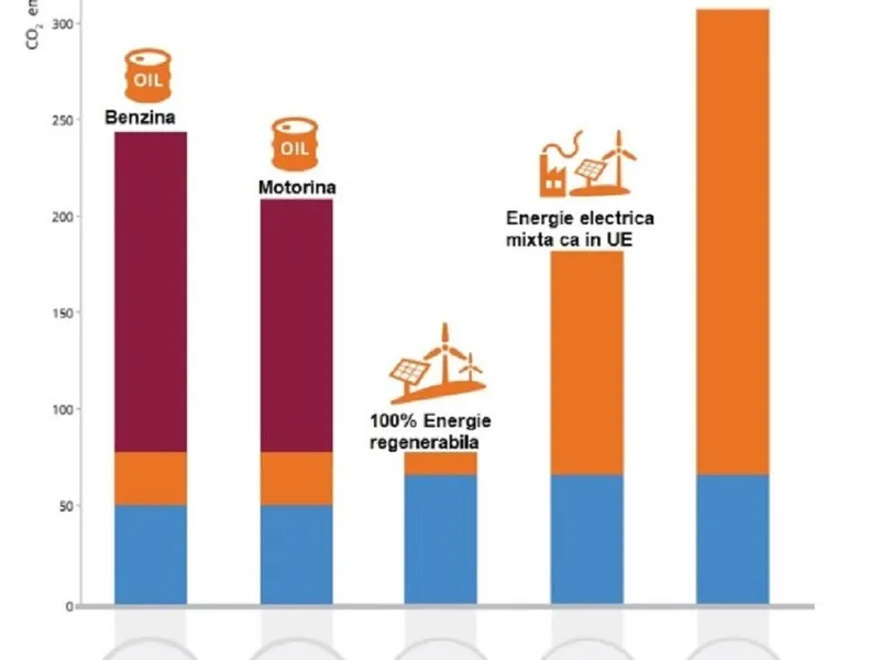 Grafic mașină electrică și mașină clasică Foto: asociatiaenergieinteligenta.ro