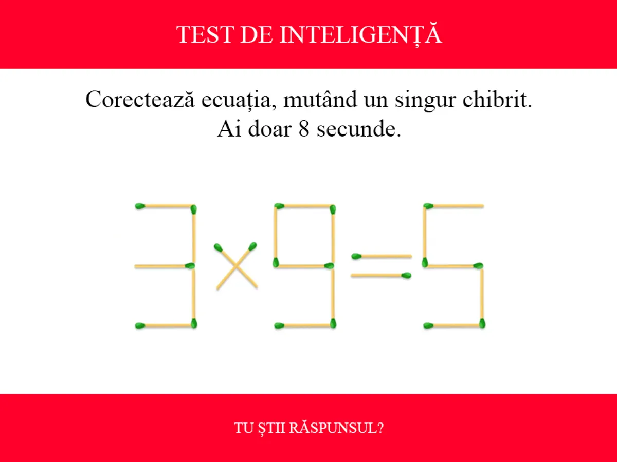 TEST DE INTELIGENȚĂ Corectează ecuația 3x9=5, mutând un singur chibrit. Ai doar 8 secunde - Foto: Colaj Newsweek / mindyourlogic.com