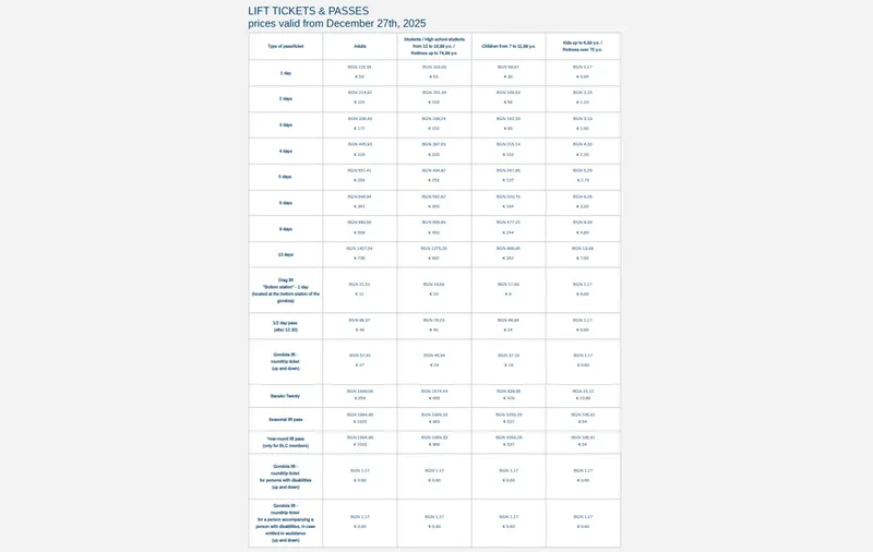 Prețuri skipass Bansko 2025/2026 - Foto: banskoski.com