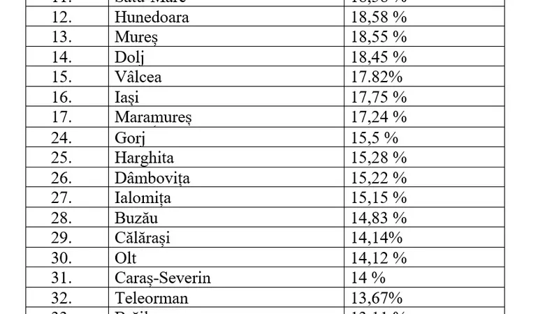 Acoperirarea vaccinală în toată țara, pe județe, la nivelul zilei de 10 mai. SURSA: CNCAV pentru Newsweek România