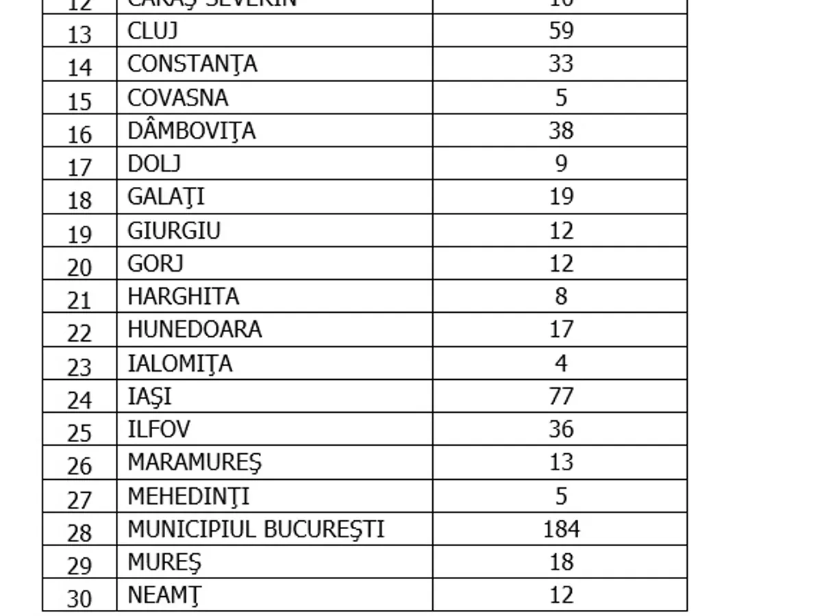Sursa: GCS