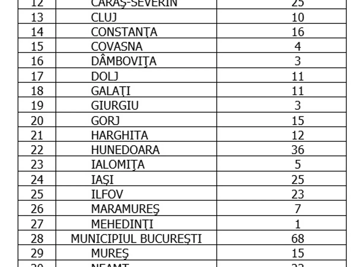 Sursa: GCS