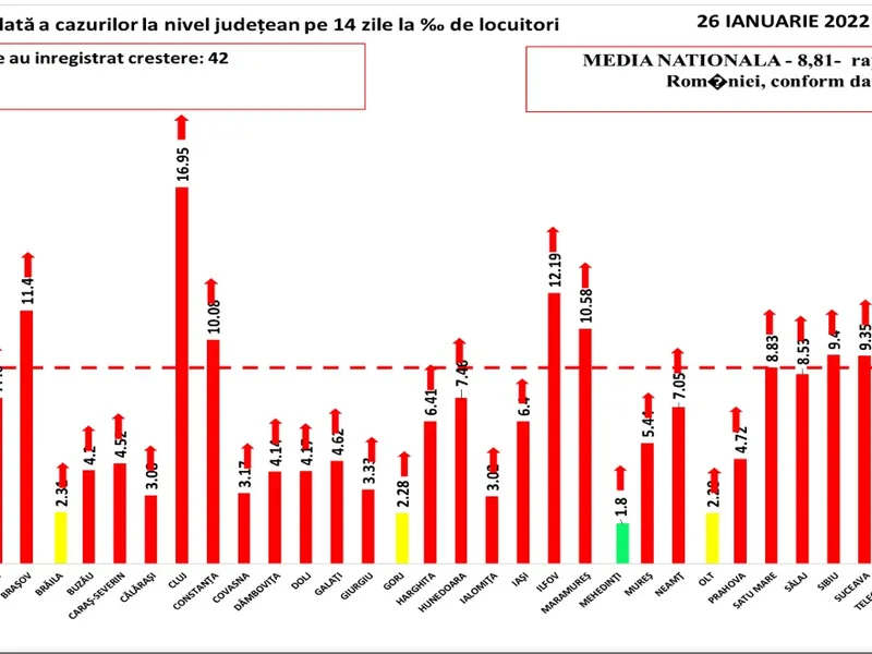 Sursa: GCS