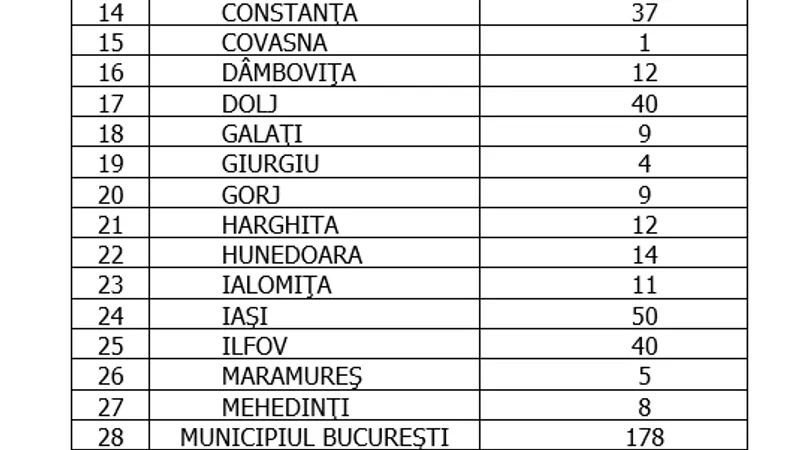 Sursa: GCS