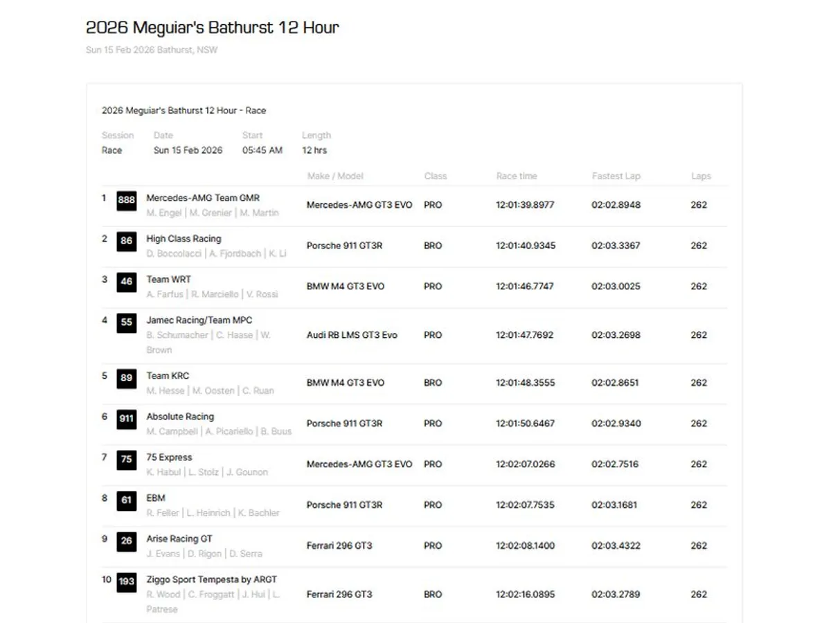 Top 10 bathrust 2026 - Foto: captură ecran