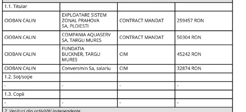 Avere Călin Cioban - Foto: ANI