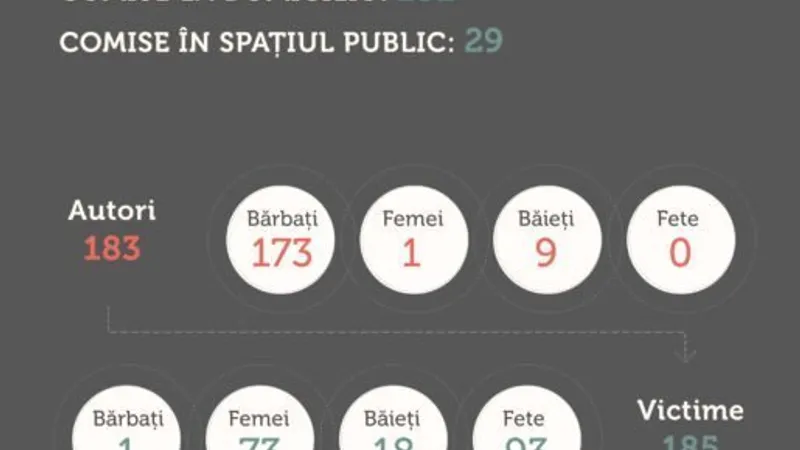 SURSA: Feminism România Facebook