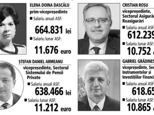 Salariile șefilor ASF/FOTO: ZF