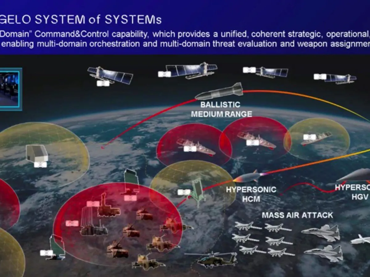 Michelangelo distruge  drone, dar și rachete hipersonice - Foto: Leonardo