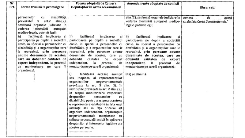 Modificări la Legea 8/2016