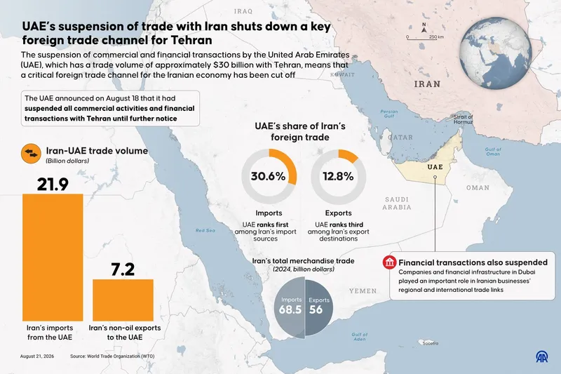 Emiratele Arabe Unite au suspendat comerțul cu Iranul. Teheranul pierde un comerț anual de 30.000.000.000$  - Foto: Profimedia Images (imagine cu  rol ilustrativ)