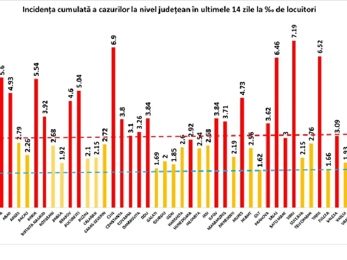 Sursa: GCS