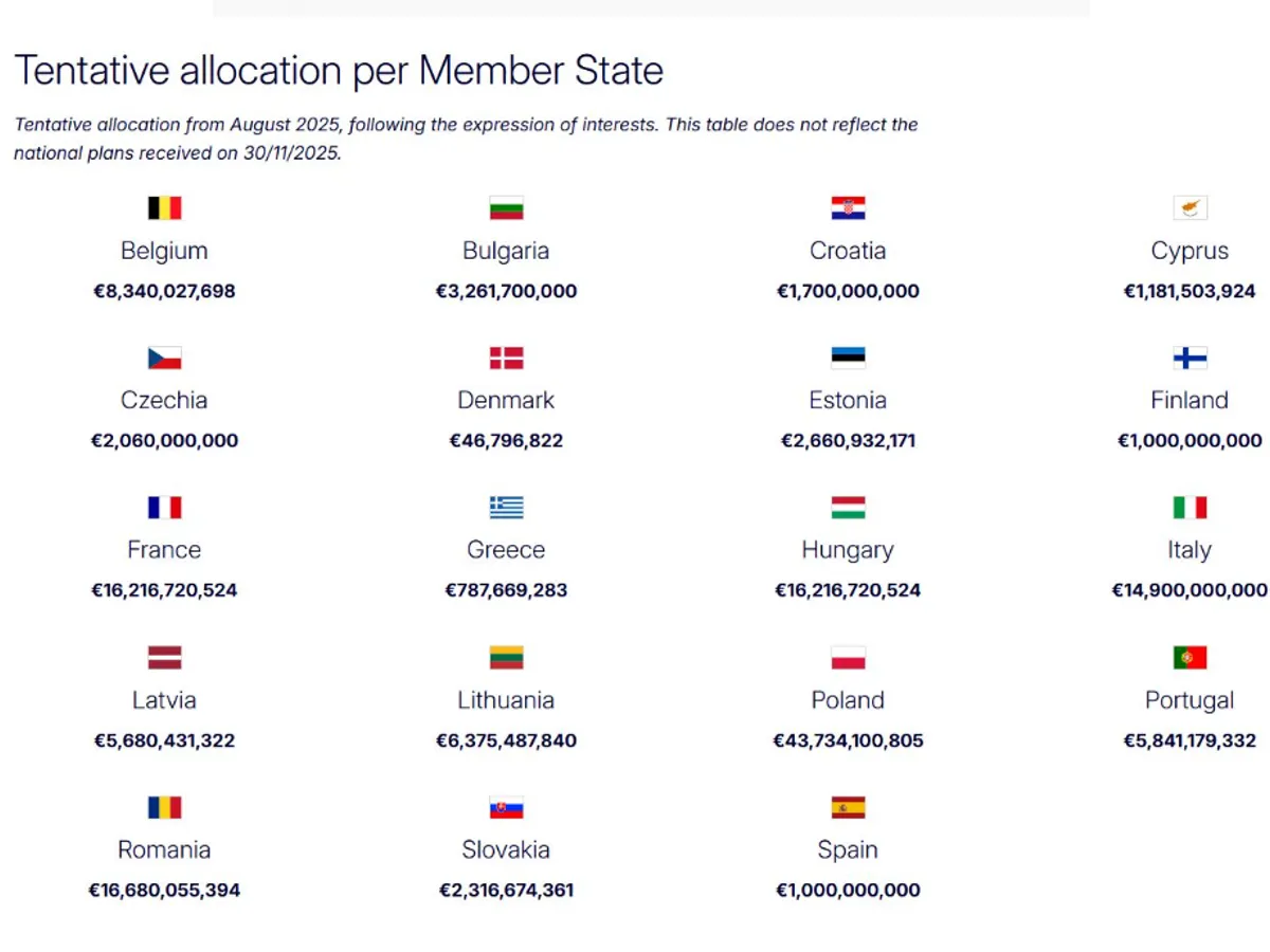 Alocare bani apărare - Foto: Defense Express