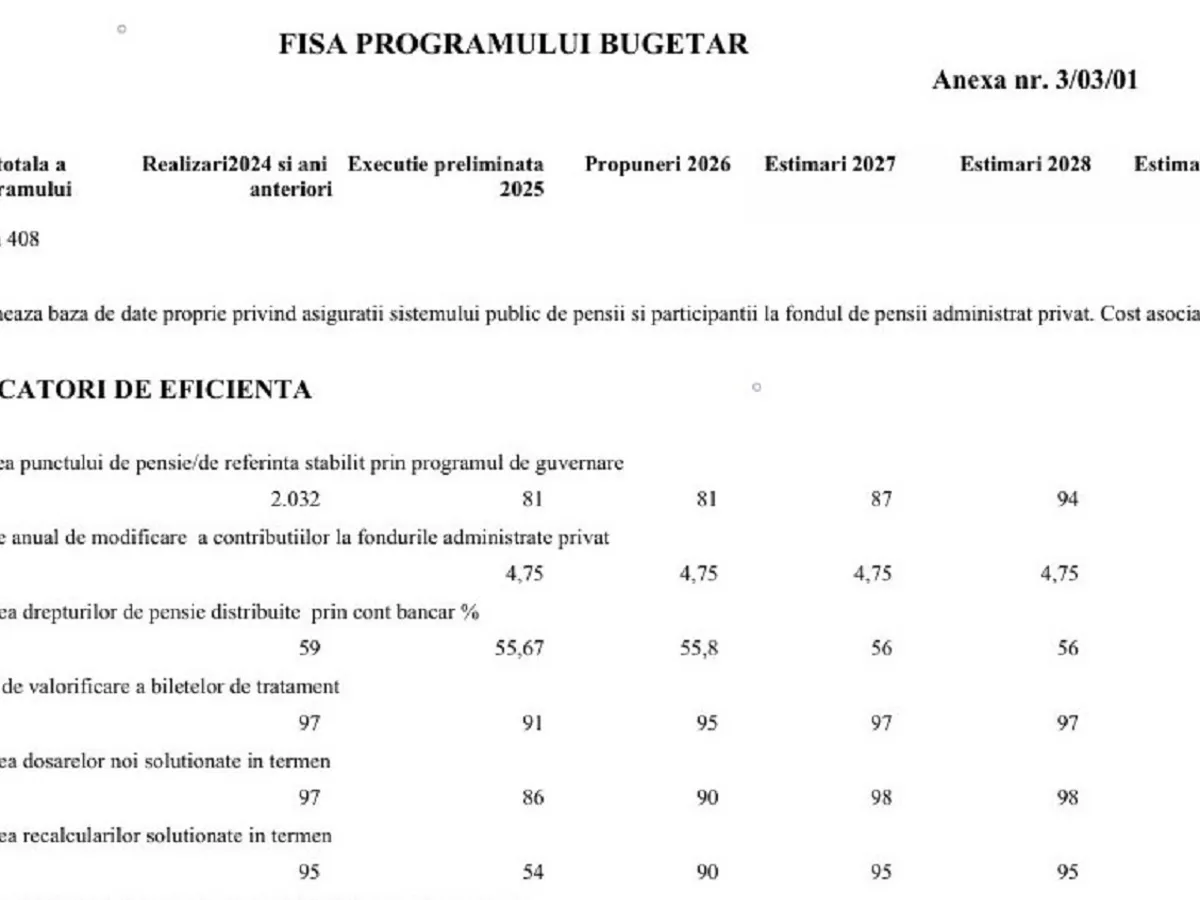 Punctul de pensie - Foto: Freepik