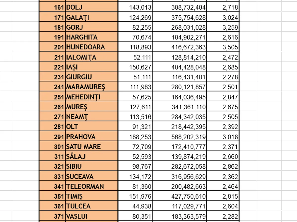 Pensia în luna octombie medie pe județe - Foto: Casa de Pensii