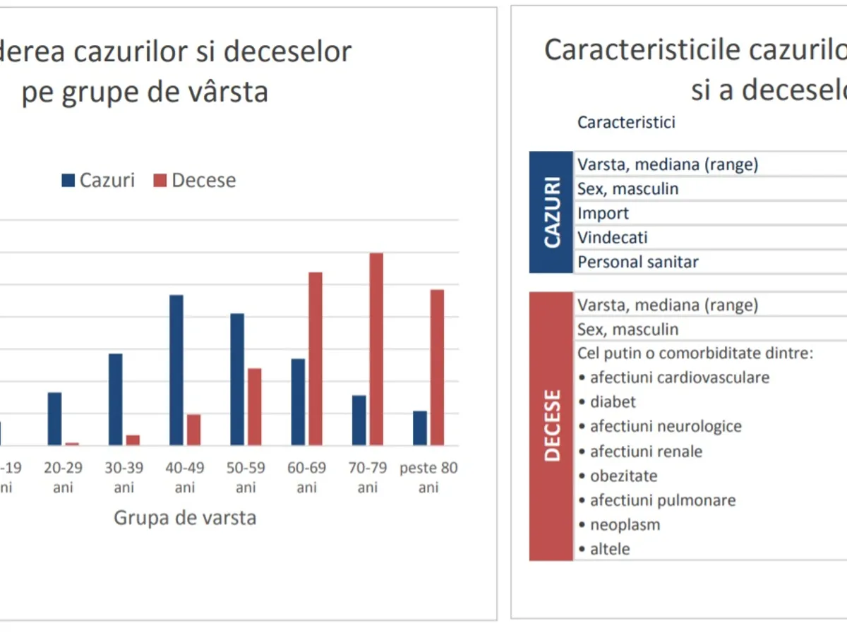Sursa: INSP