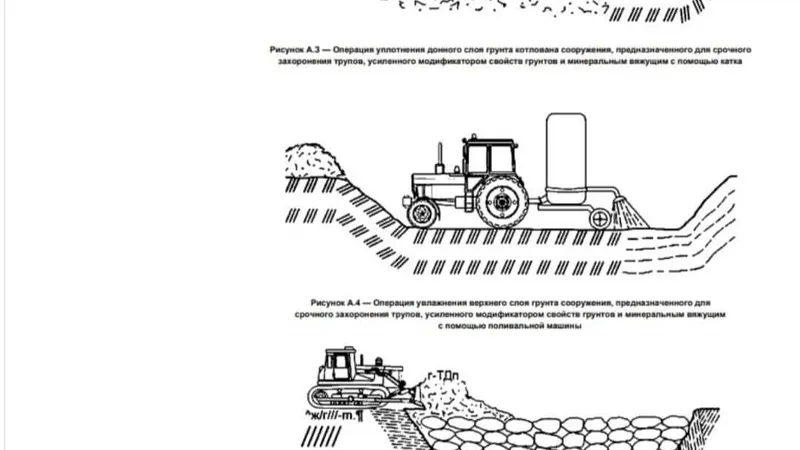 Rușii au un manual din 2021 cu grafică pentru gropi comune în care să fie acoperiți civilii uciși Foto: Facebook/Robert Adam