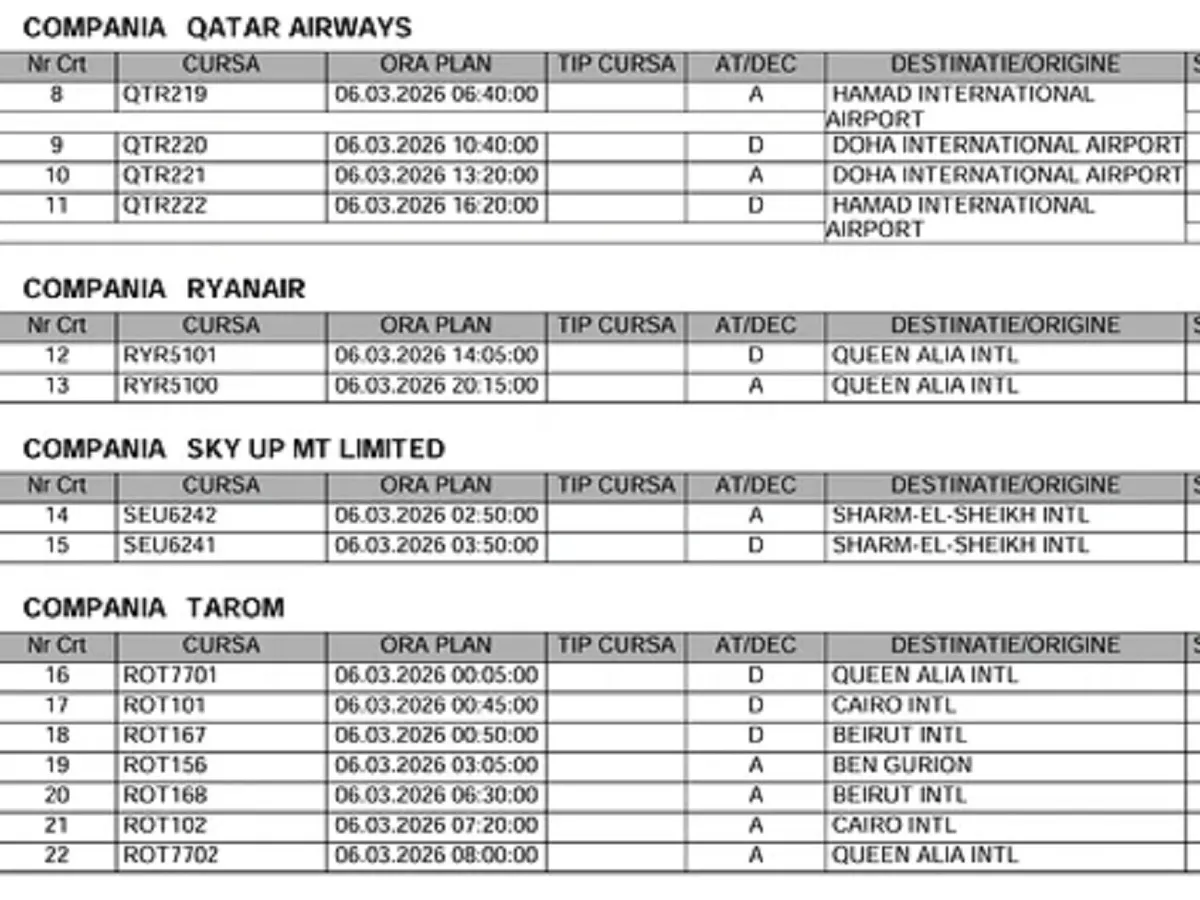 Zboruri anulate - Foto: Arhiva