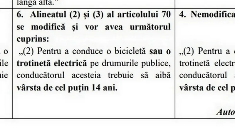 Tinerii sub 16 ani, interzis cu bicicleta sau trotineta electrică pe drumurile publice - Foto: captură ecran