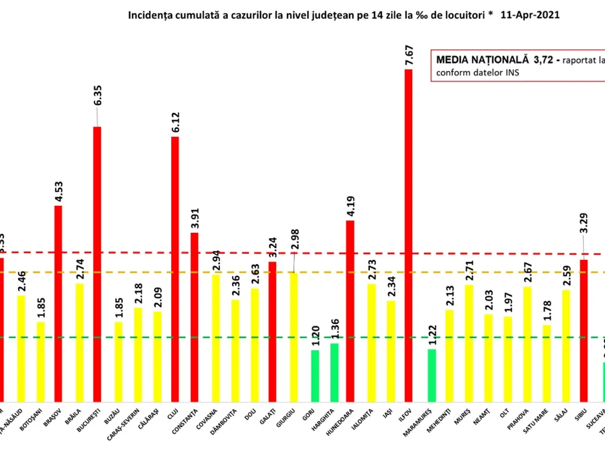 Sursa: GCS