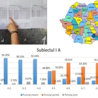 3.000 de elevi au luat note între 1 și 1,99 la limba română la simularea Evaluării Naționale - Foto: ziaruldeiasi.ro