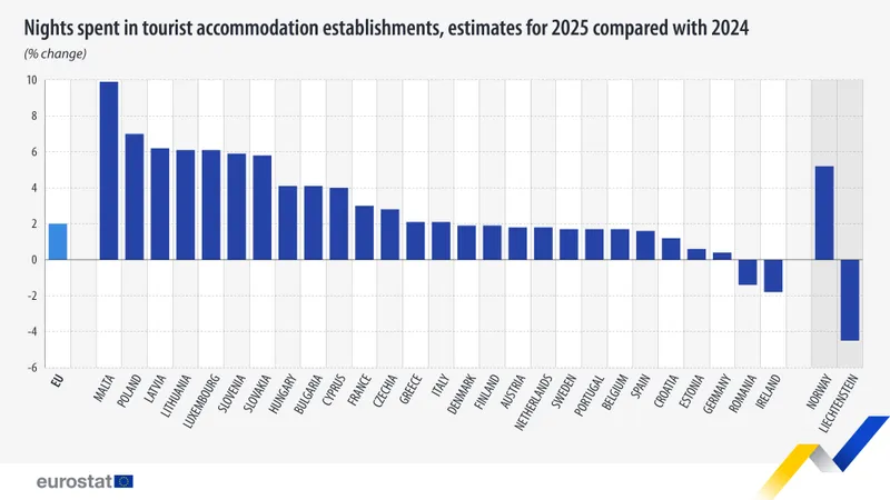 Turismul a &icirc;nflorit la nivelul Uniunii Europene &icirc;n 2025 - Foto: ec.europa.eu