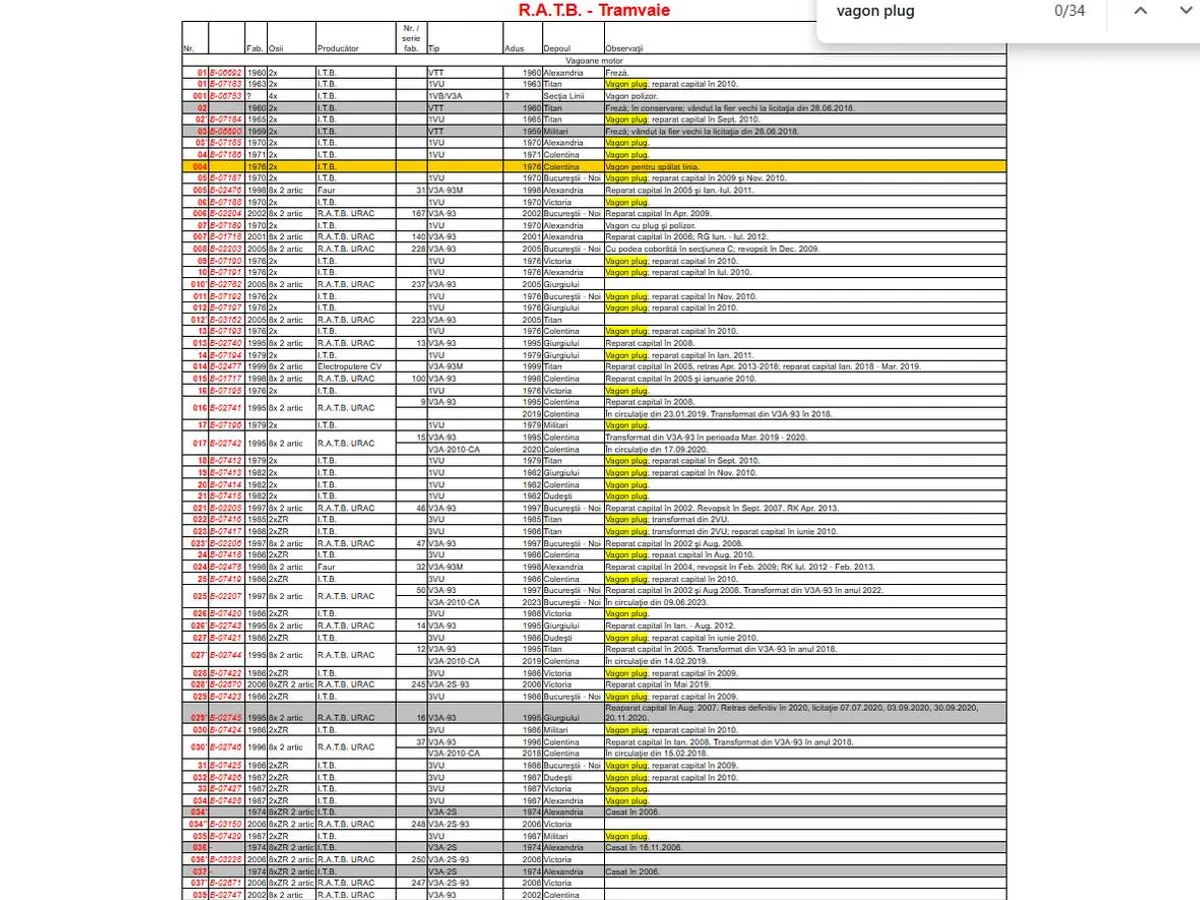Vagoane plug în dotarea STB - Foto: captură ecran