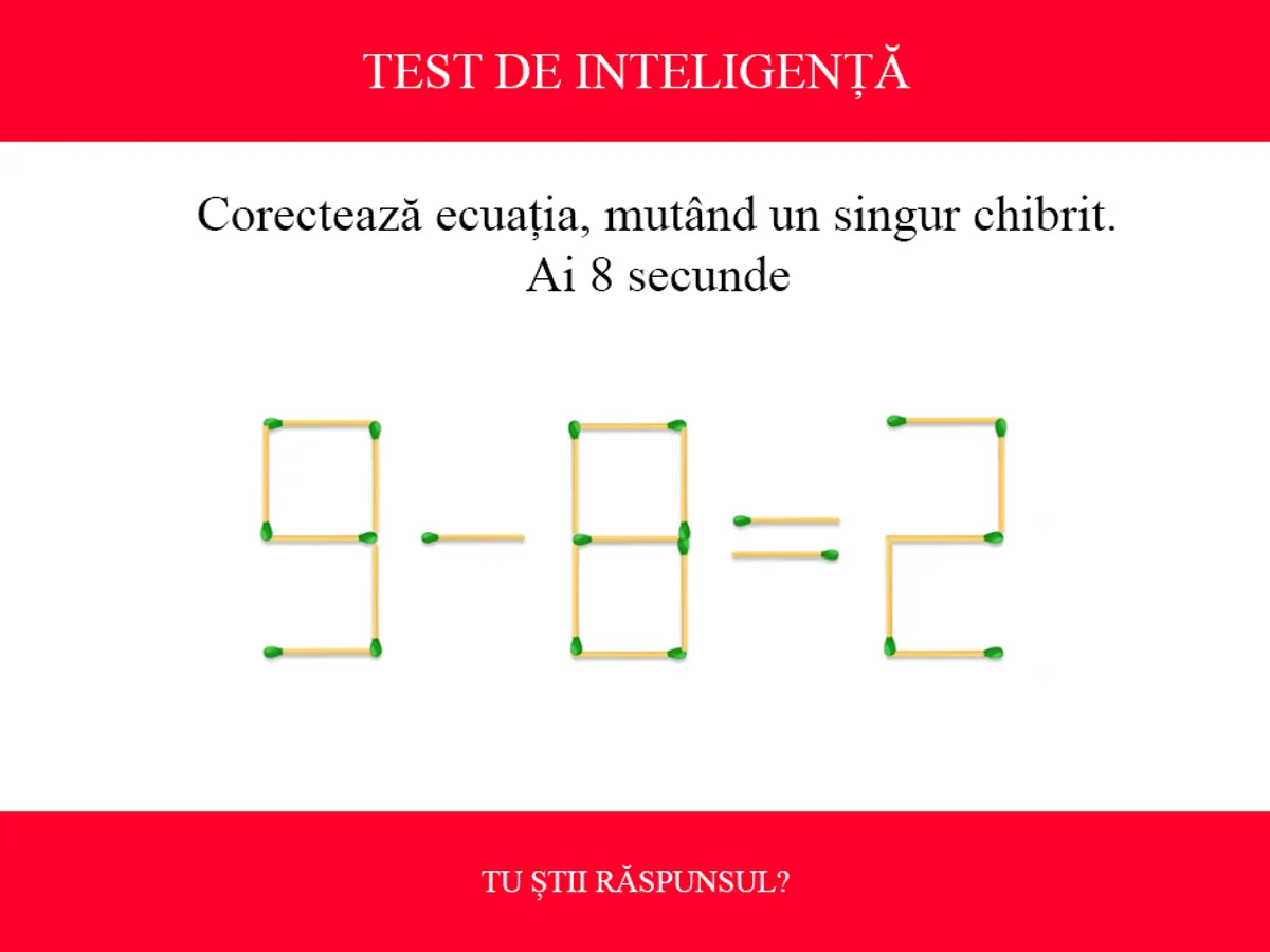 TEST DE INTELIGENȚĂ Corectează ecuația 9-8=2, mutând un singur chibrit. Ai doar 8 secunde - Foto: Colaj Newsweek / mindyourlogic.com