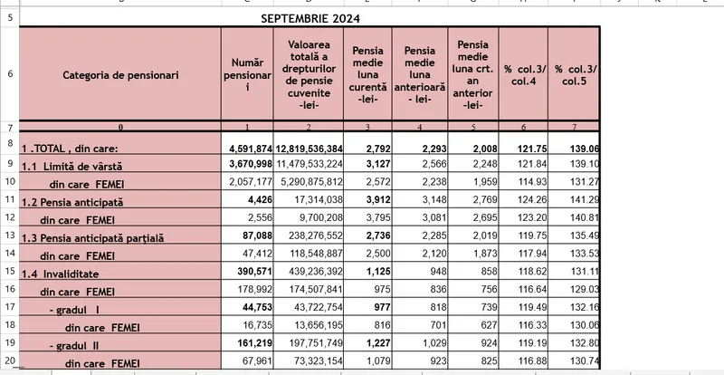 Pensii septembrie - Foto: Casa de Pensii