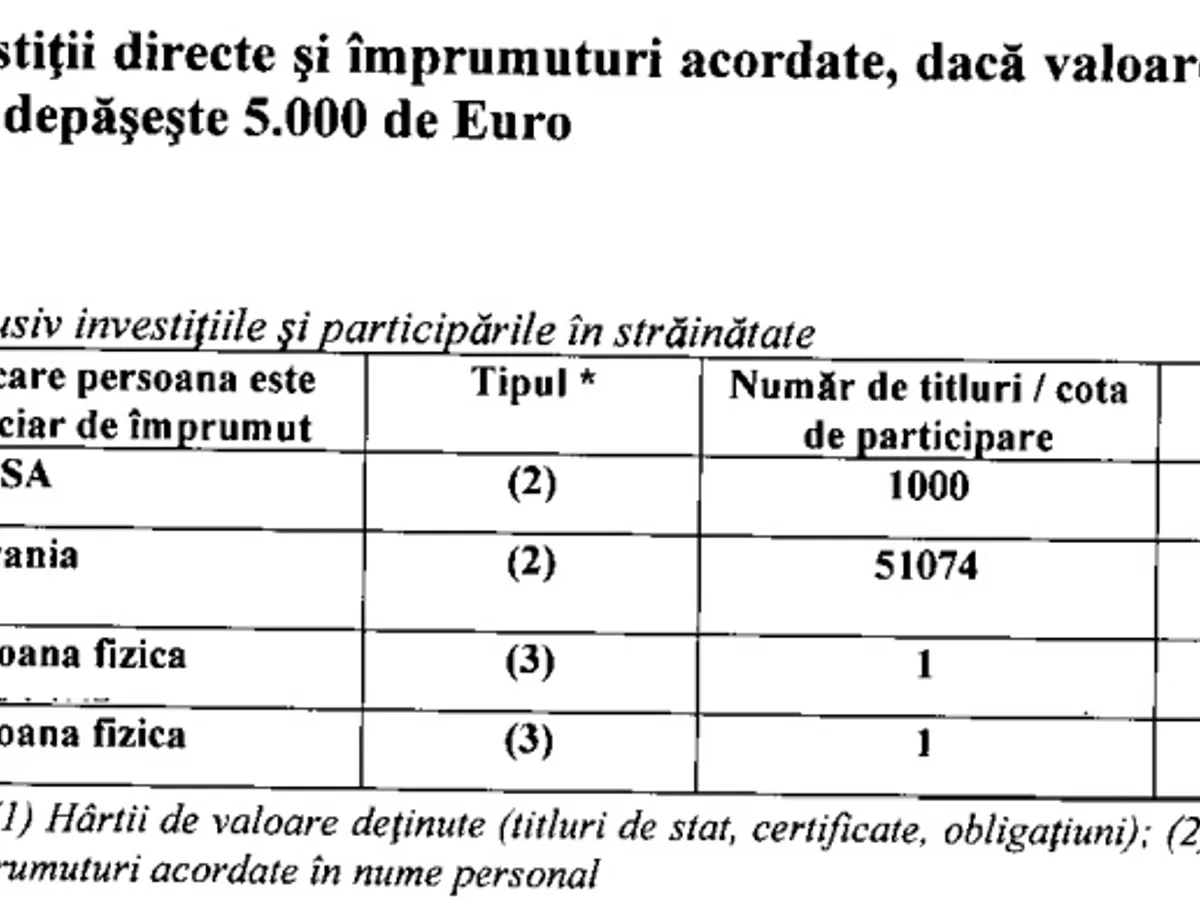Sursa: Declarația de avere a lui Alexandru Rafila. Sursa: ANI