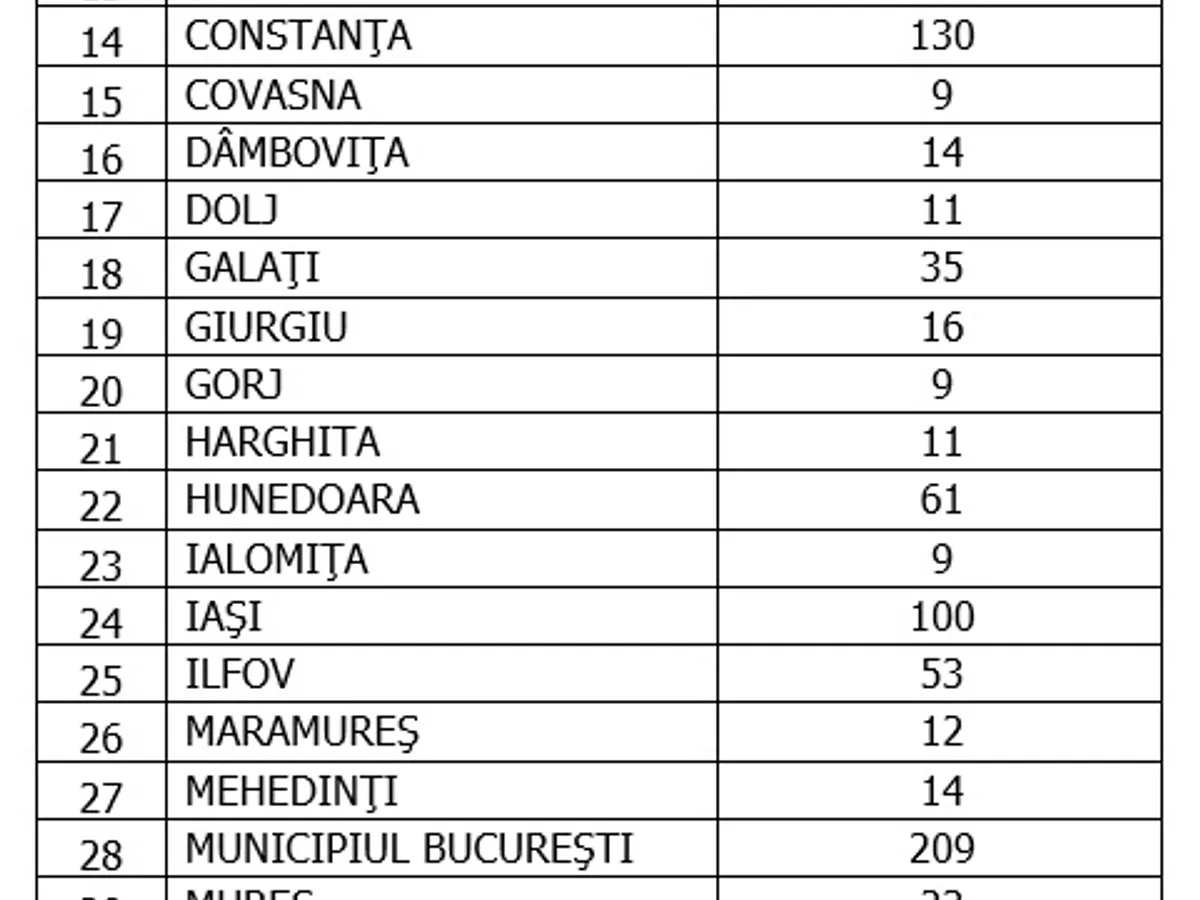Sursa: GCS