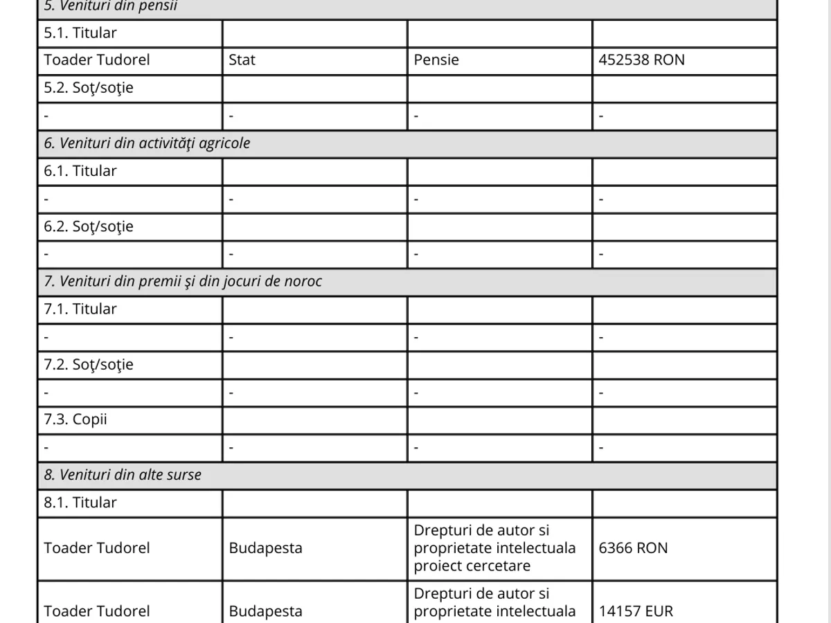 Avere Tudorel Toader - Foto: ANI