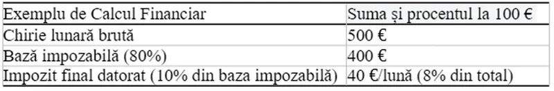 calcul dări stat chirie