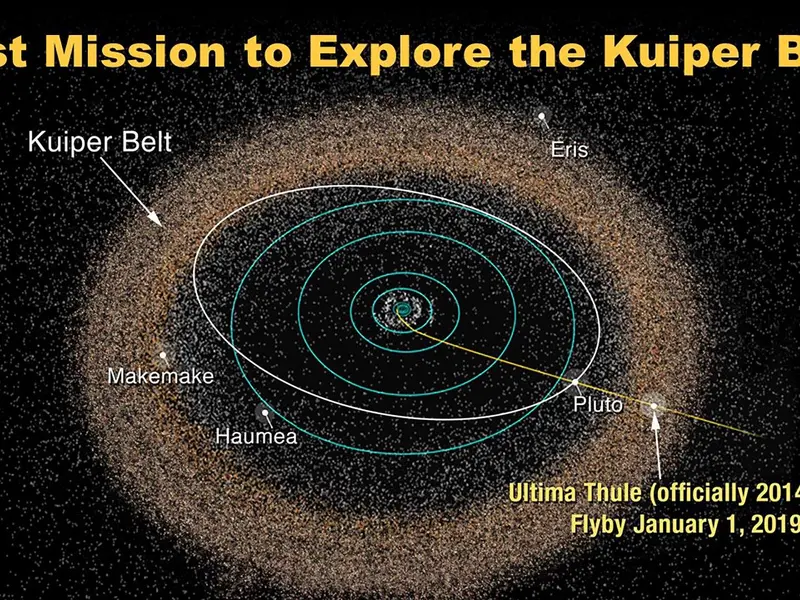 Grafic. Unde se află Ultima Thule în sistemul nostru solar. Sursa: NASA