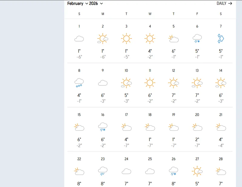 Temperaturile &icirc;n Cluj &icirc;n luna februarie - Foto: accuweather