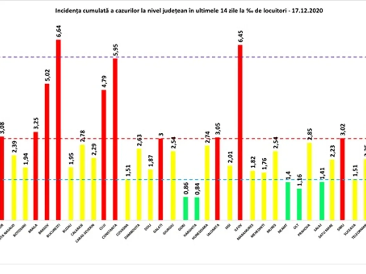 Sursa: GCS