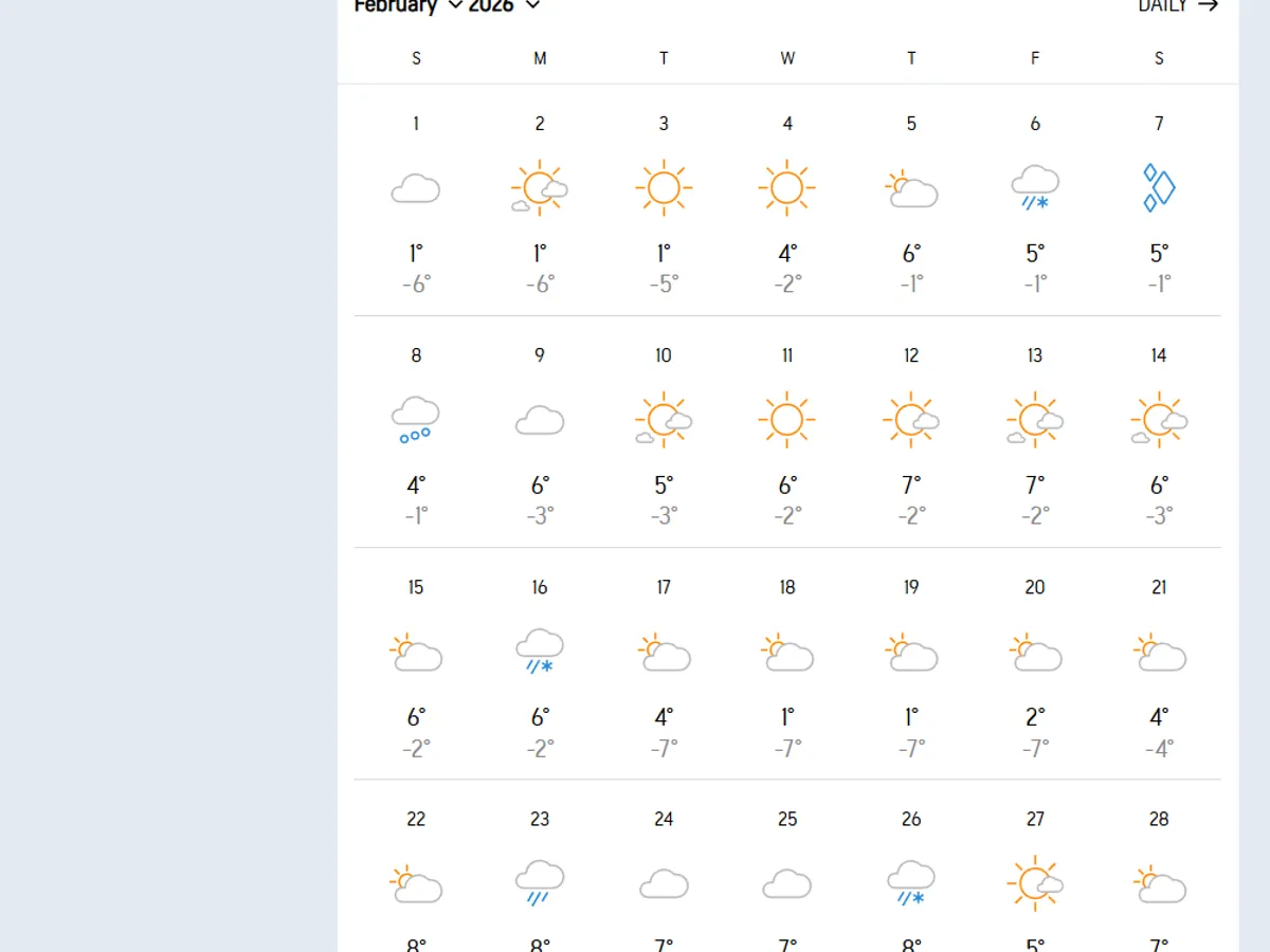 Temperaturile în Cluj în luna februarie - Foto: accuweather