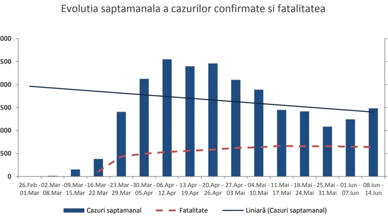 Sursa: INSP