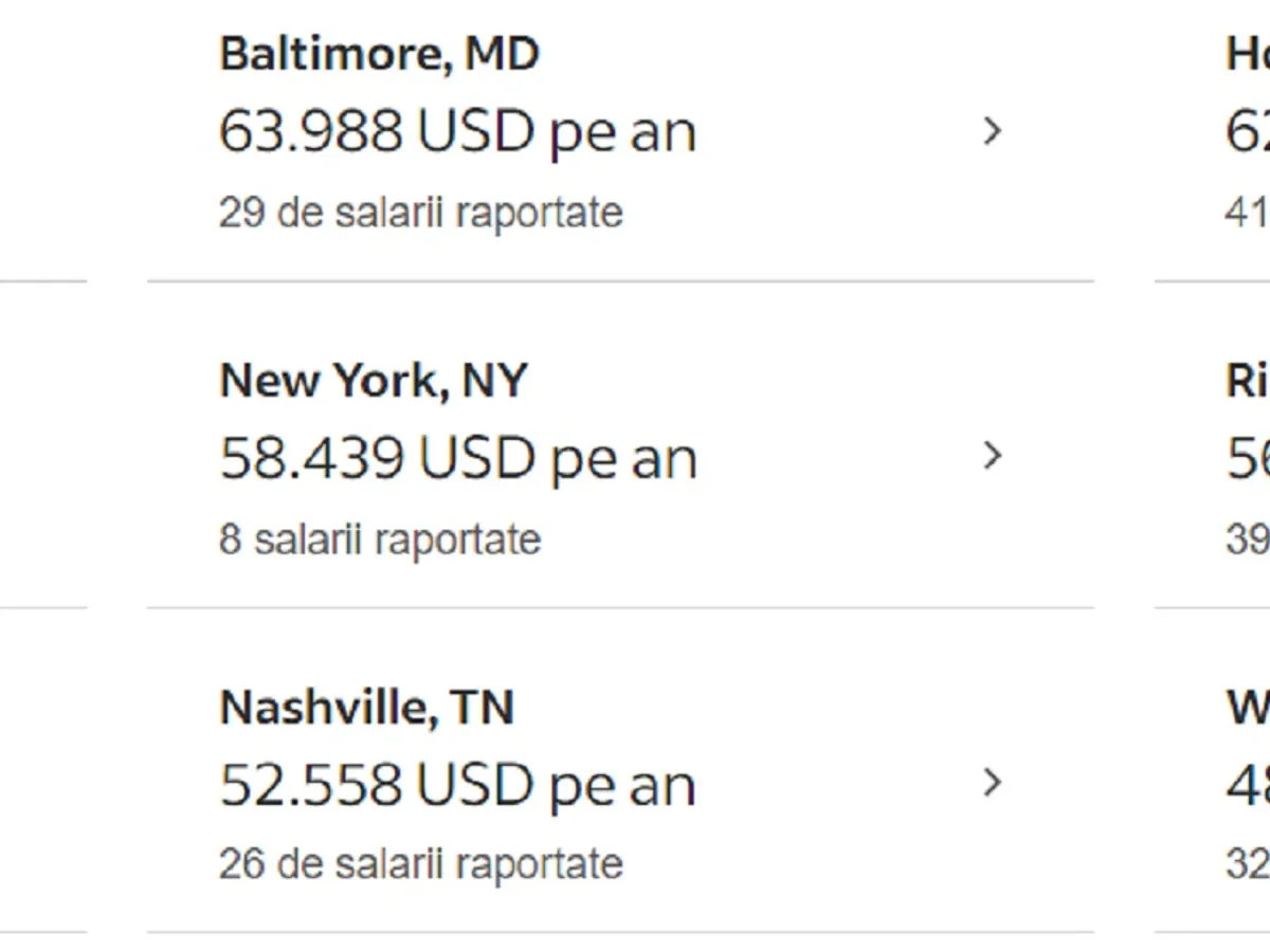 Salarii polițiști SUA