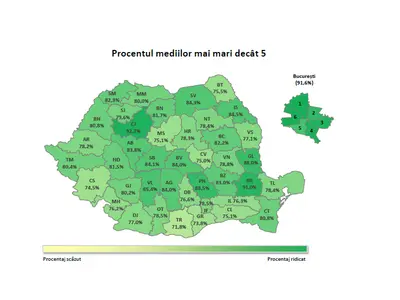 Rezultatele la Evaluarea Națională 2022 defalcate pe orașe. Doar 221 de elevi au obținut nota 10