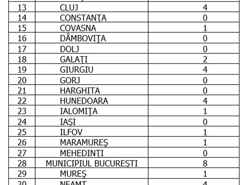 Sursa: GCS