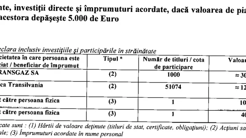 Sursa: Declarația de avere a lui Alexandru Rafila. Sursa: ANI