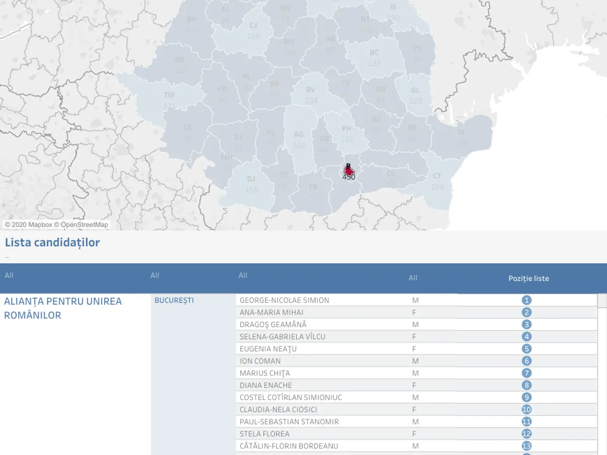 Lista candidaților la alegerile parlamentare 2020/FOTO: parlamentare2020.bec.ro