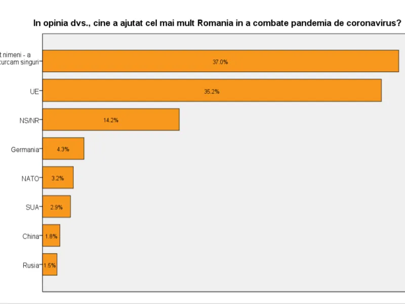 Studiul: STOP CORONAVIRUS DISINFORMATION