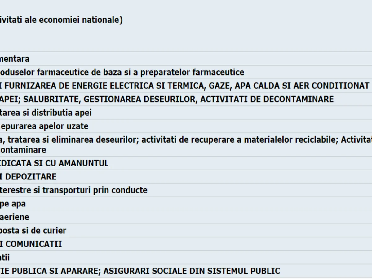 Număr angajați din categorii esențiale
