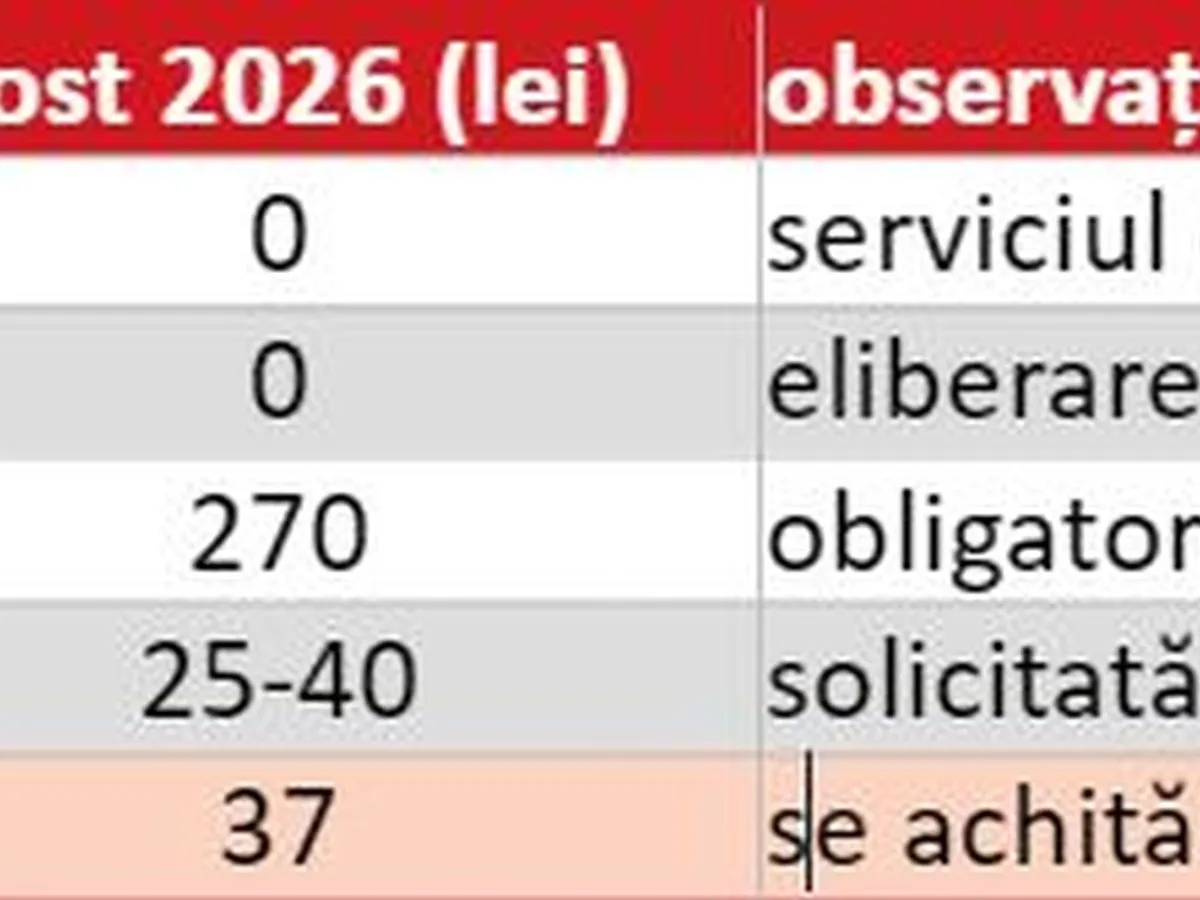 Tabel costuri radiere maşină