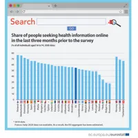 Românii, pe ultimul loc în UE la căutarea de informaţii online legate de sănătate. / Foto: agerpres.ro