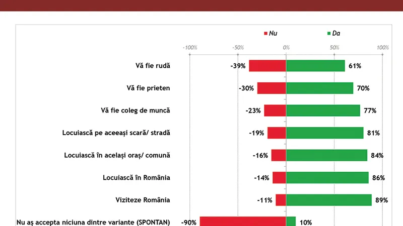 Percepția românilor față de imigranți, în decembrie 2018